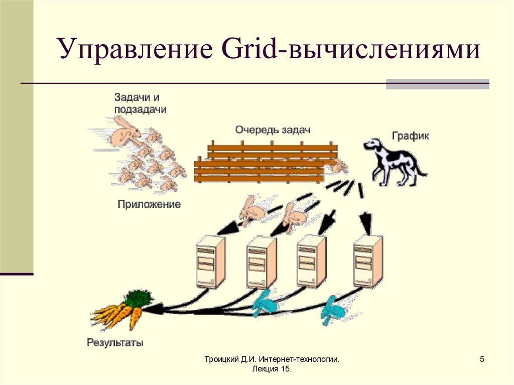 About Gerasim@home project - The science, Square, Mathematics, Distributed Computing, Longpost