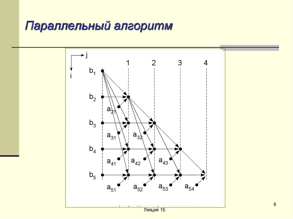 About Gerasim@home project - The science, Square, Mathematics, Distributed Computing, Longpost