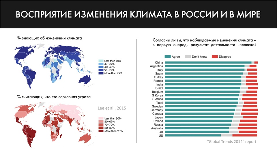 China climate change. График глобального изменения климата. Изменение климата в России. Восприятие изменения климата. Глобальное потепление в России статистика.