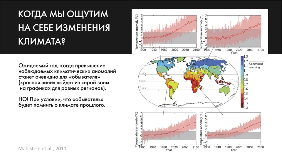 График глобального изменения климата. Резкое изменение климата. Изменение климата в климатическом прошлом. Изменение климата - это миф.
