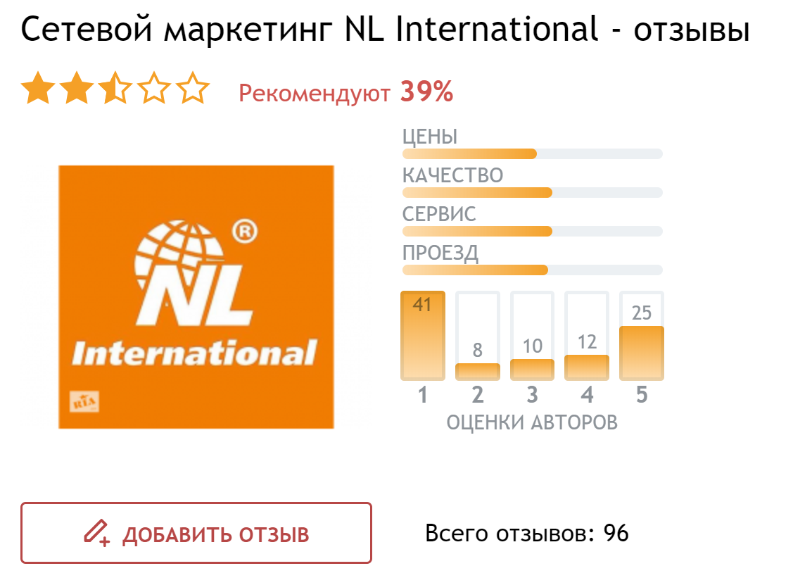 Ищем репликантов компании NL. | Пикабу