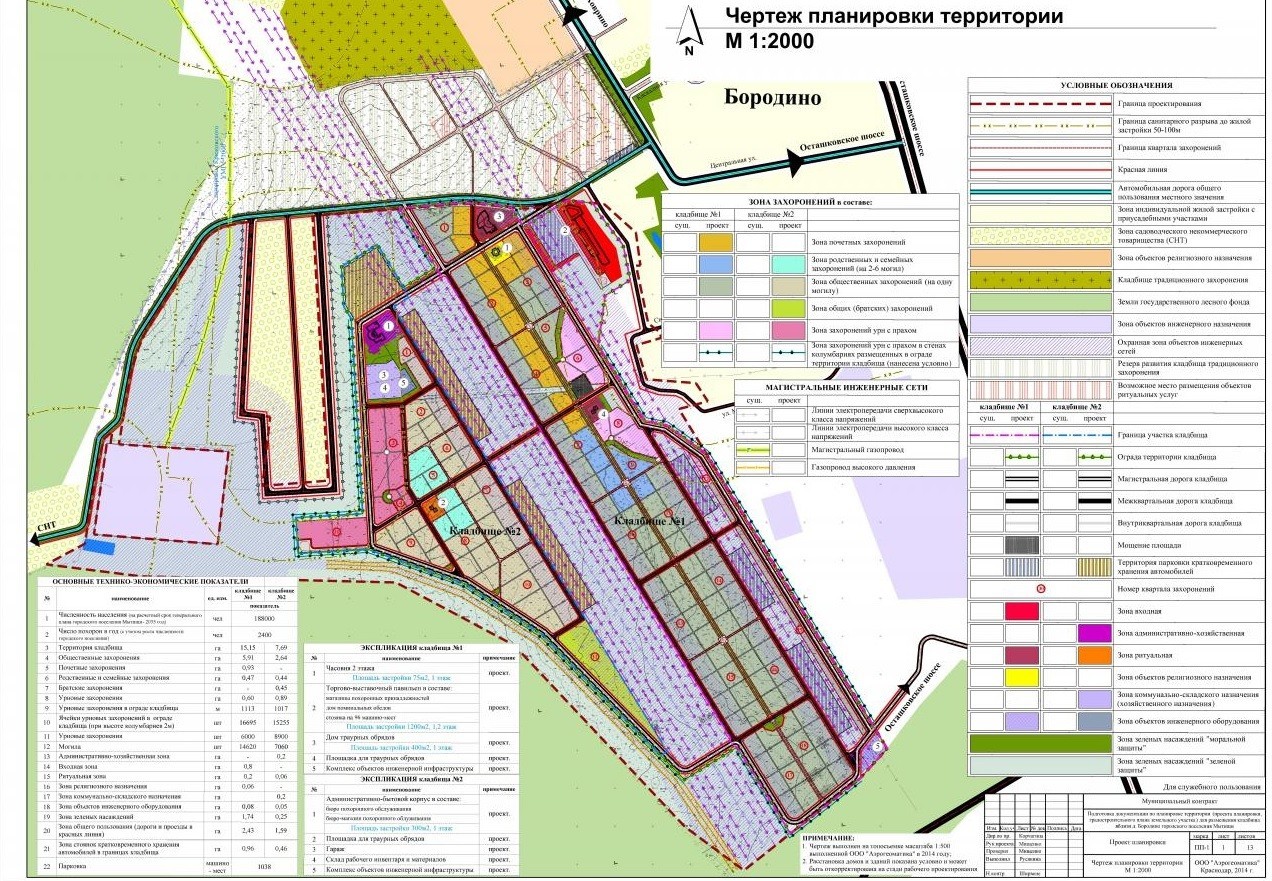 Градостроительный план мытищи карта