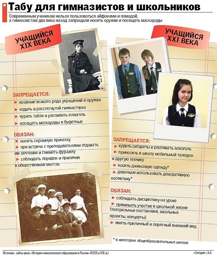 Everything is known in comparison: how much did it cost to study at a Kyiv gymnasium in tsarist times - Story, Российская империя, Kiev, , , Longpost, Gymnasium, School uniform