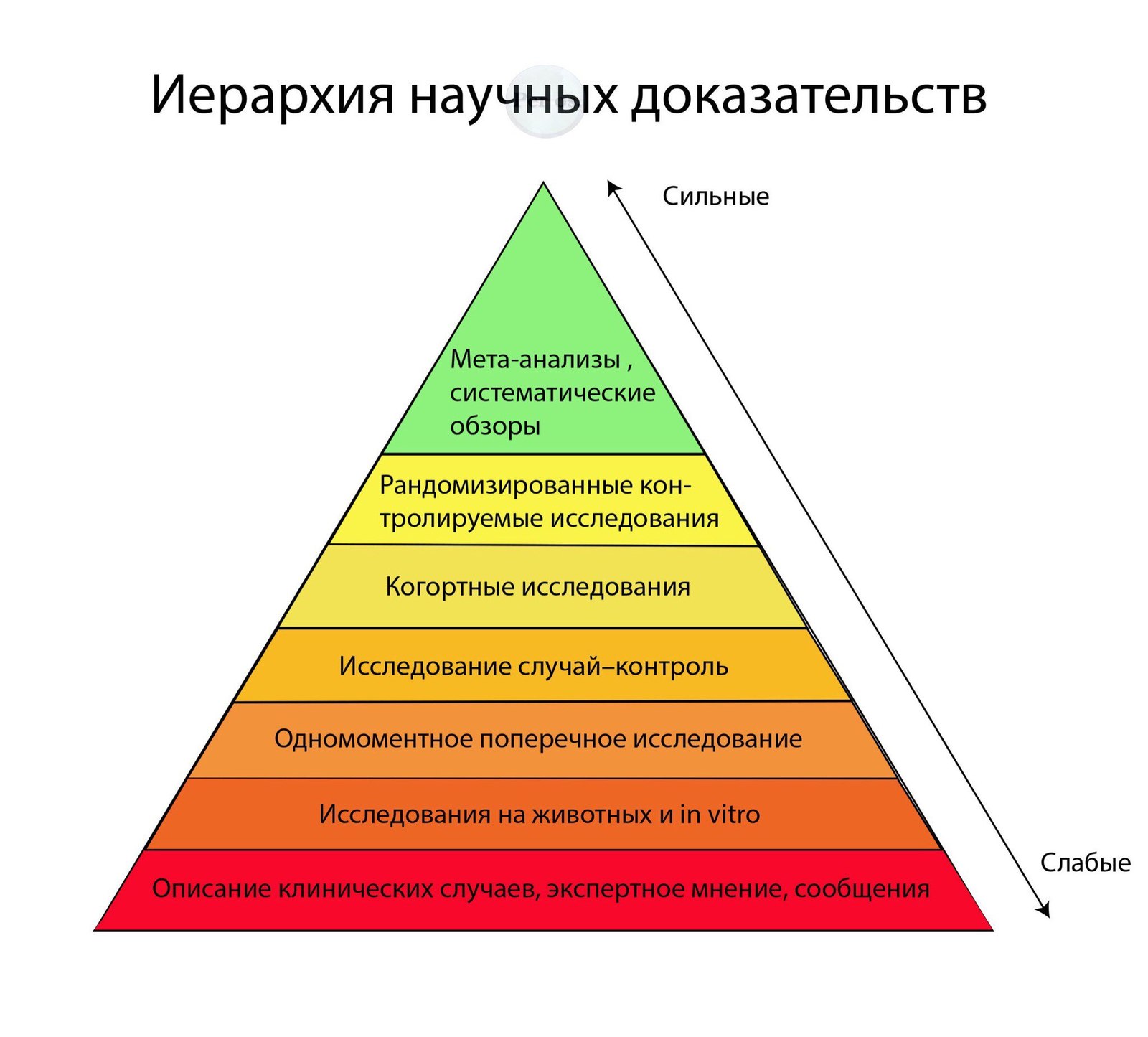 Можно ли похудеть выпив воду с сахаром
