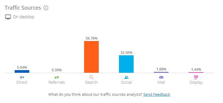 SEO-развод: как вам искусно вешают лапшу на уши - Моё, Бизнес, Маркетинг, SEO, Продвижение сайтов, Малый бизнес, Длиннопост, SEO раскрутка, Интернет-Маркетинг