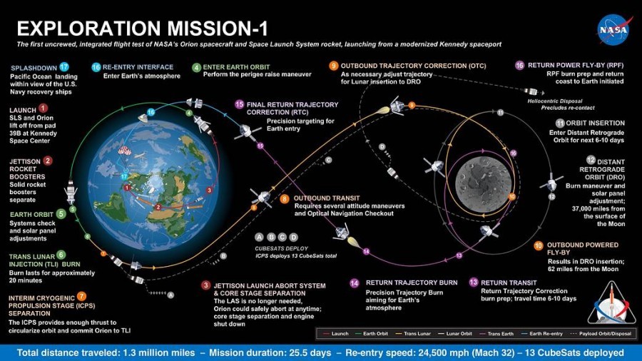 Трамп хочет чтобы NASA вернуло людей на Луну к 2024 году - Космос, Дональд Трамп, Луна, NASA, Ракета, Длиннопост, Лунная программа, Проект