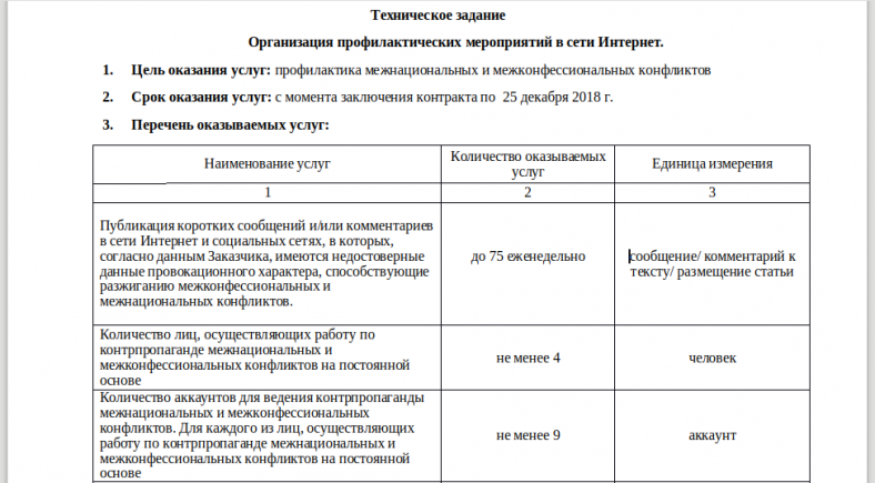 The tender for the creation of a cyber squad in Karachay-Cherkessia was canceled after the media reaction - My, Government purchases, Cyber Squad, Karachay-Cherkessia