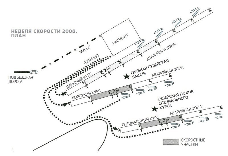 Bonneville. lake of speed - Longpost, Race, Speed, Auto, Bonneville