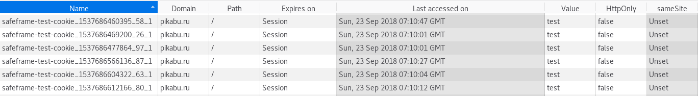 Safeframe-test-cookie breaks peekaboo - Bug, Bug reports