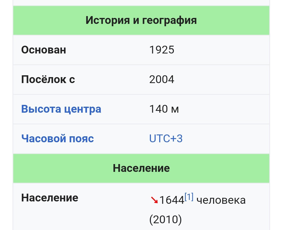 Типичная Африканда - Моё, Мурманская область, Кольский полуостров, Россия, География, Необычные названия, Длиннопост, Топонимика, Африка