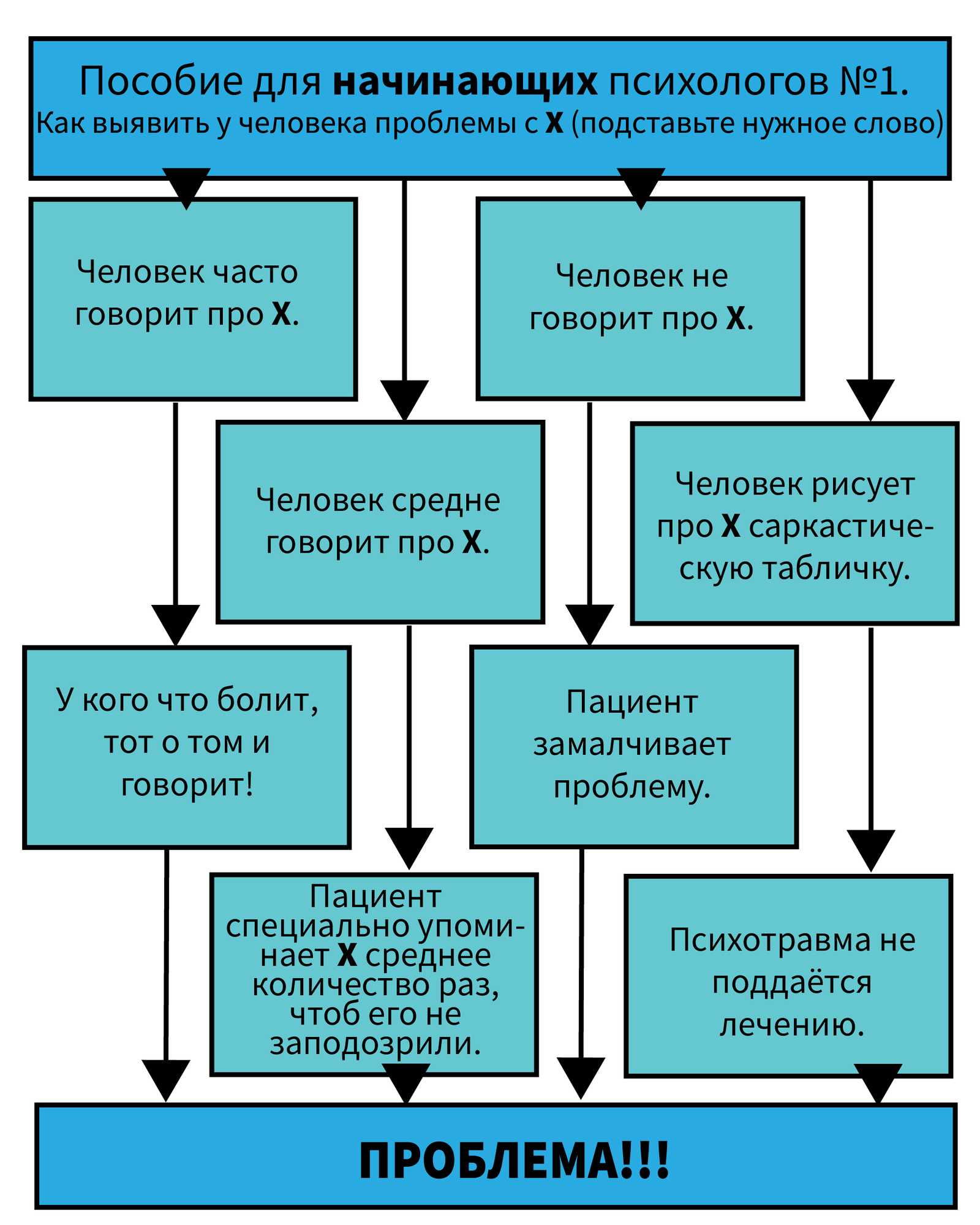 Пособие для начинающих психологов №1 - Моё, Юмор, Психология, Люди, Человек, Анахорет