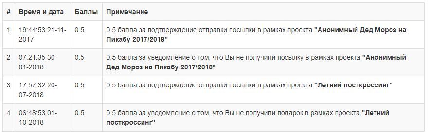 А вы ждёте Новый Год? ;) - Моё, Тайный Санта, Летний посткроссинг, Обмен подарками, Альтруизм, Подарки, Открытка