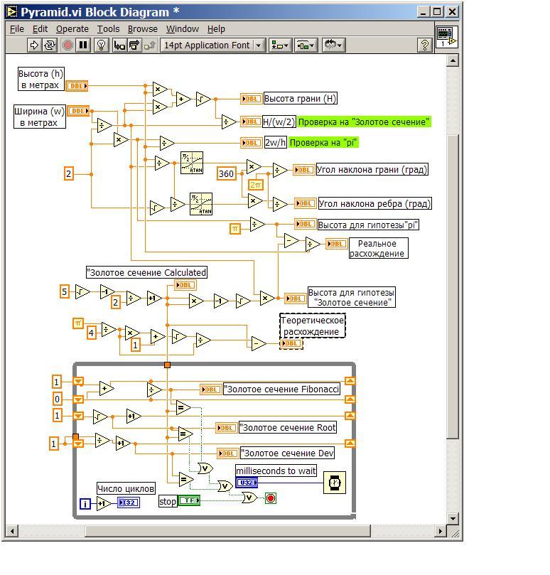 Removing the mystery of the pyramid of Cheops - My, Pyramid of Cheops, Golden ratio, Pi, Labview, Longpost