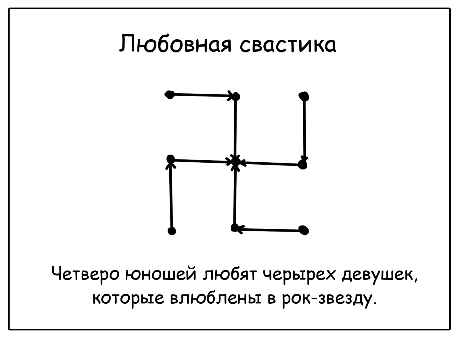 love geometry - My, Come to Dee, Yuri Kutyumov, Comics, Humor, My life, Love, Longpost