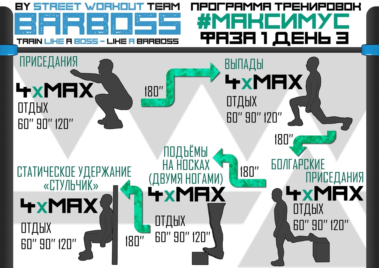 Программа тренировок | Пикабу