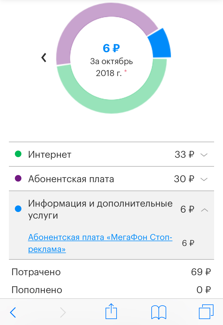 Another potential scam from Megafon - My, Megaphone, Deception, cellular, Cellular operators, Coincidence? do not think, Paid subscriptions, Longpost