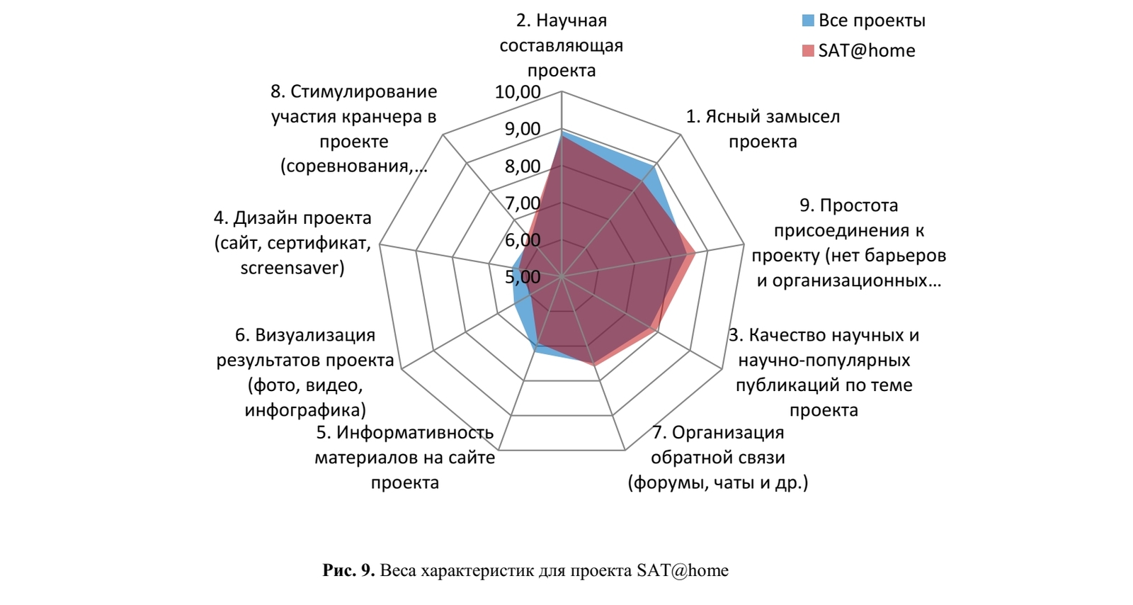 Индексная оценка проектов добровольных распределенных вычислений | Пикабу