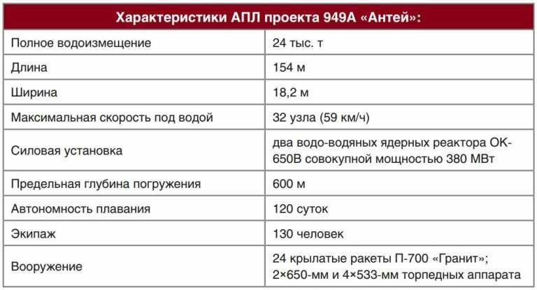 Курск, возможные причины гибели. - АПЛ Курск, Подводная лодка, Военная тайна, Длиннопост