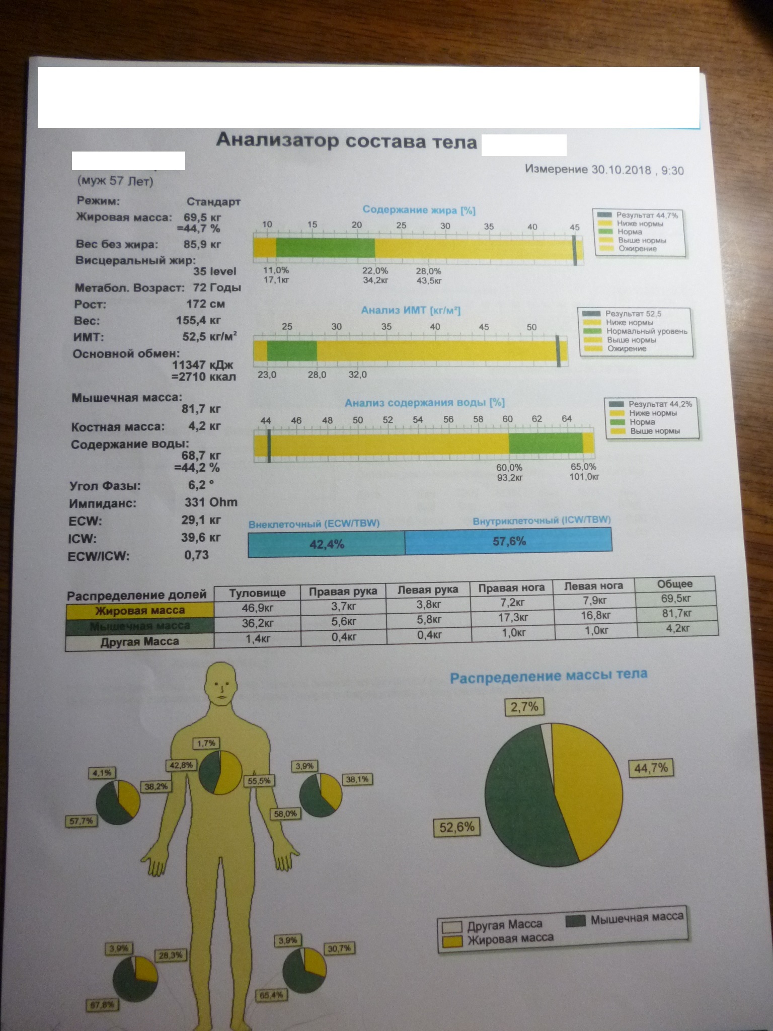 What do you lose: fat or muscle? - My, It Was-It Was, Slimming, , , lose weight, Video, Longpost, Compound