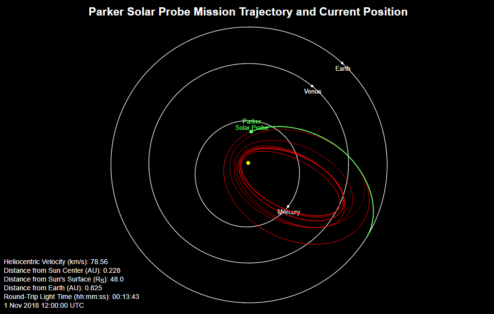 First Encounter with the Sun - My, Parker Solar Probe, The sun, Stars, Deep space, Space, Longpost, Star