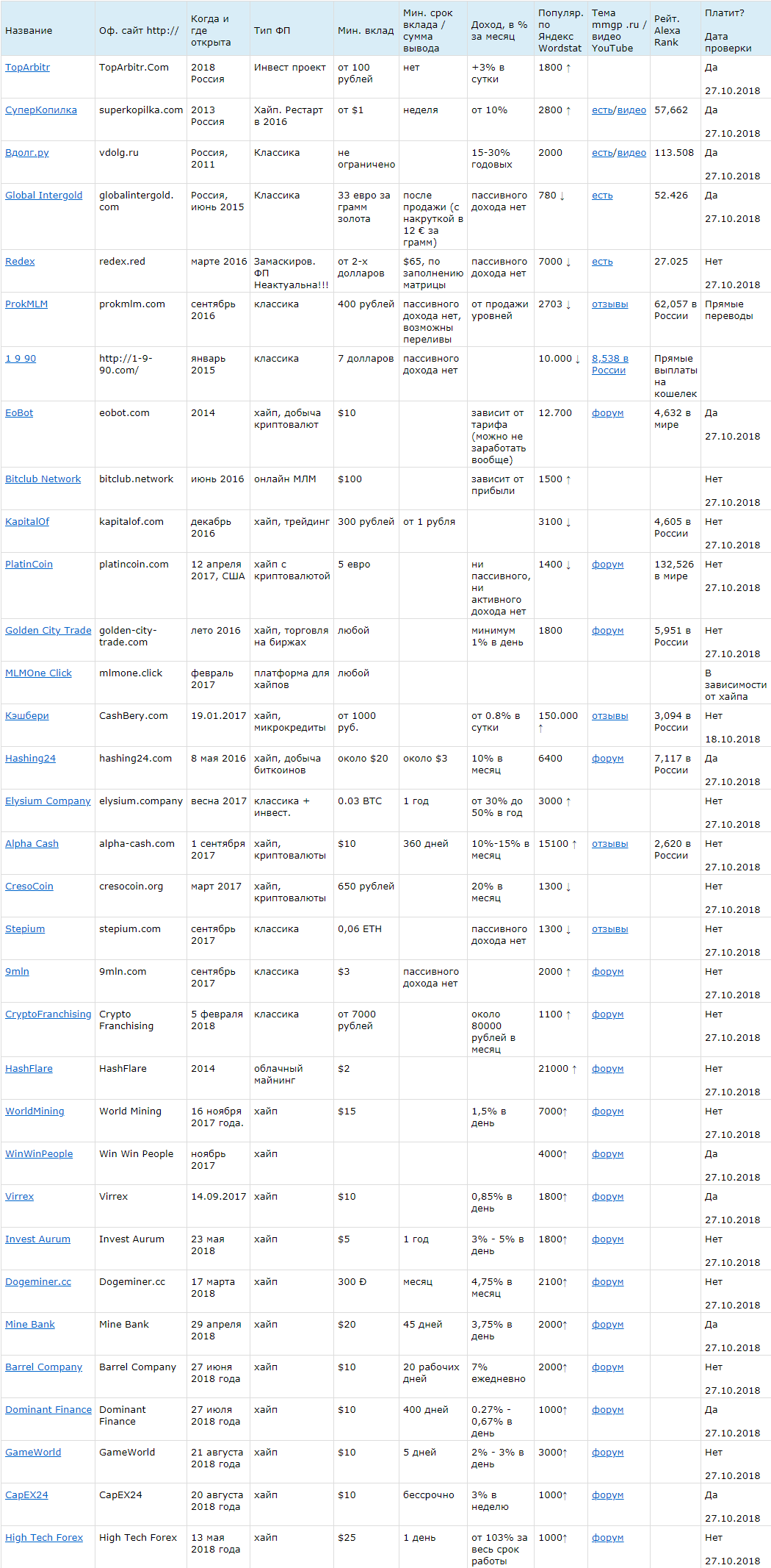 For those who didn't make it... - Financial Pyramide, Hype, Cryptocurrency, Deception, Longpost