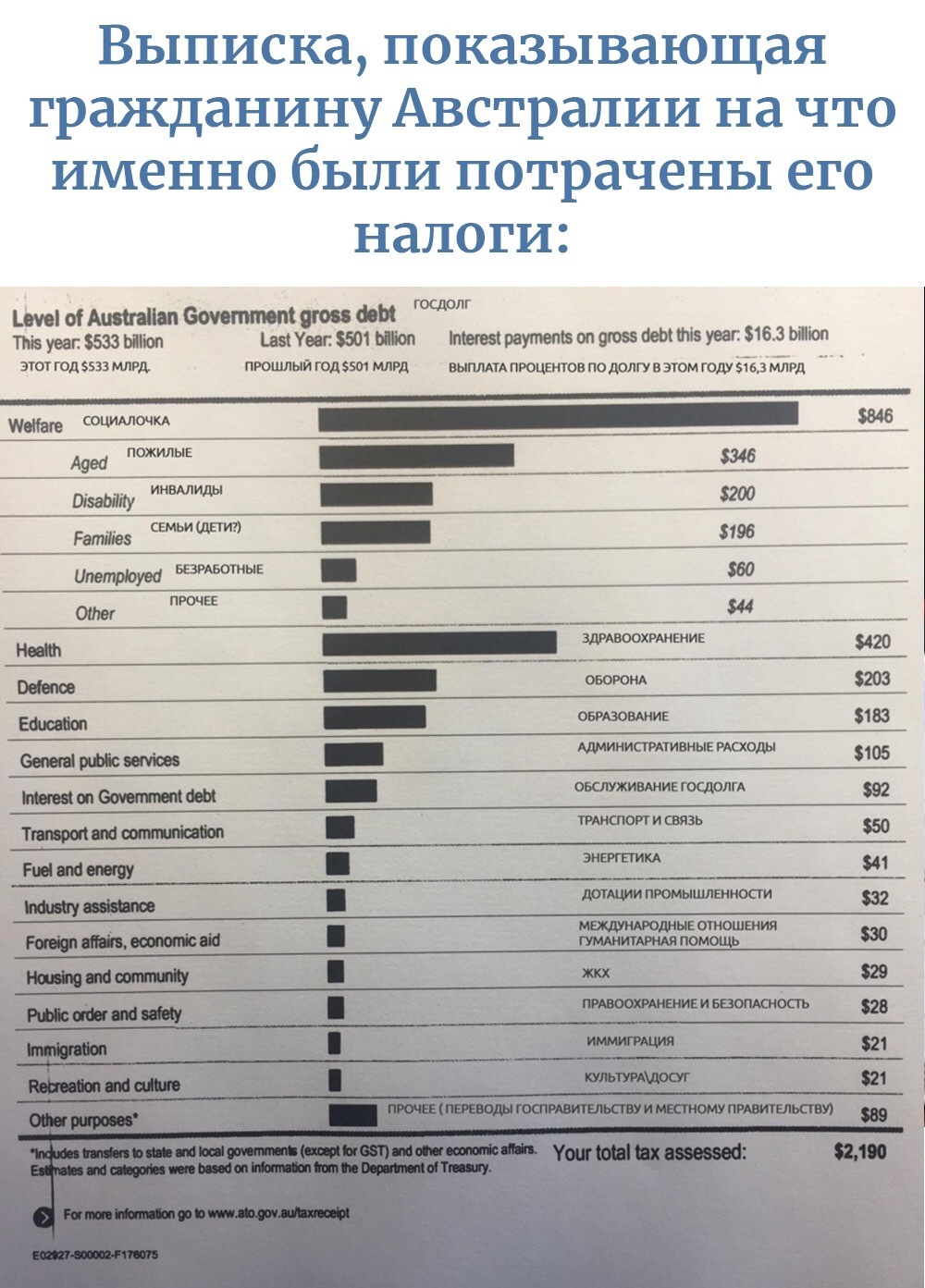 Socialist and others. - Tax, Abroad, The medicine, Australia