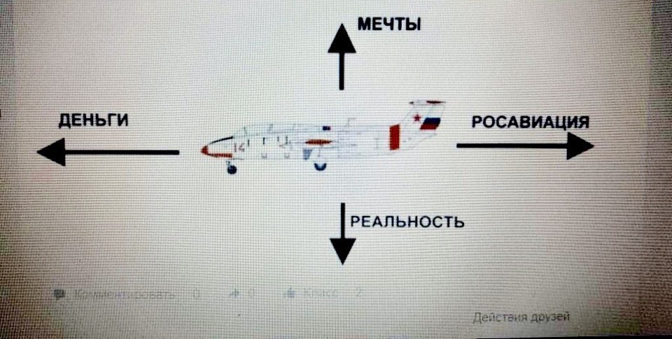 Forces acting on an aircraft in flight. - Aviation, Flight