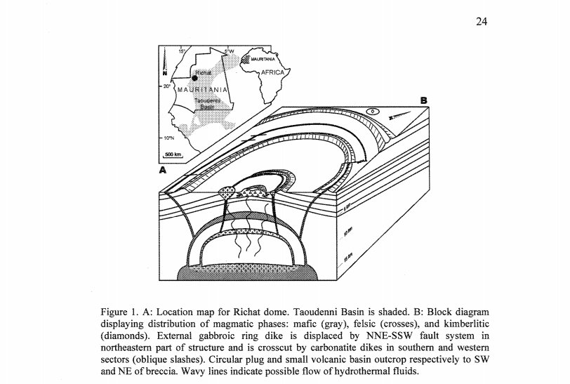 Eye of the Sahara (Richat Dome) - alternative history, Geology, Longpost