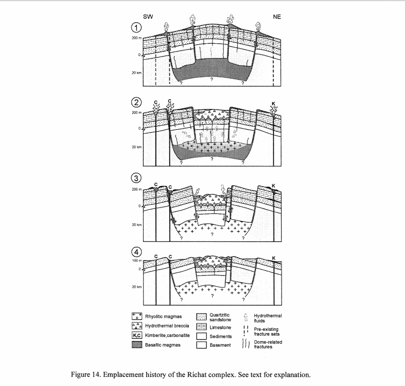 Eye of the Sahara (Richat Dome) - alternative history, Geology, Longpost