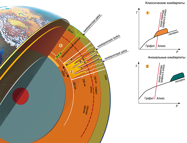 Eye of the Sahara (Richat Dome) - alternative history, Geology, Longpost