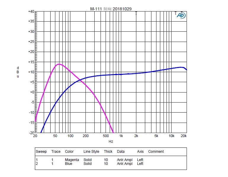 Microlab M-111 review: 2.1 system without ambition - My, Longpost, Microlab, Overview, Testing, Music, Acoustics