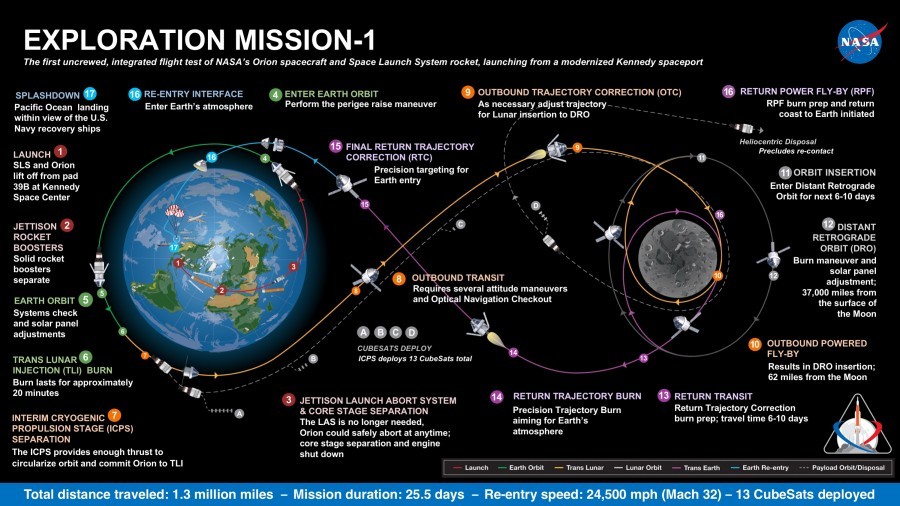 Orion Service Module Arrives in the US - Space, Orion, NASA, Esa, Longpost, Spacecraft, Module