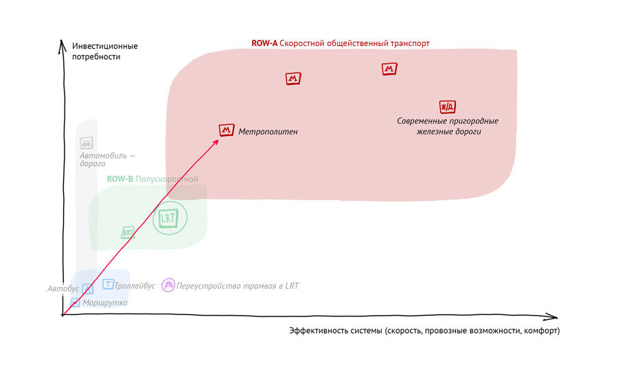 Как не дать мэрии повесить вам лапшу на уши в вопросах городского транспорта (знание — сила) - Общественный транспорт, Авто, Дорога, Город, Россия, Пробки, Длиннопост, Картинки, Дизайн