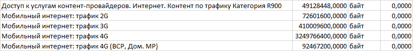 MTS and traffic - My, MTS, Mts rus, Internet, 