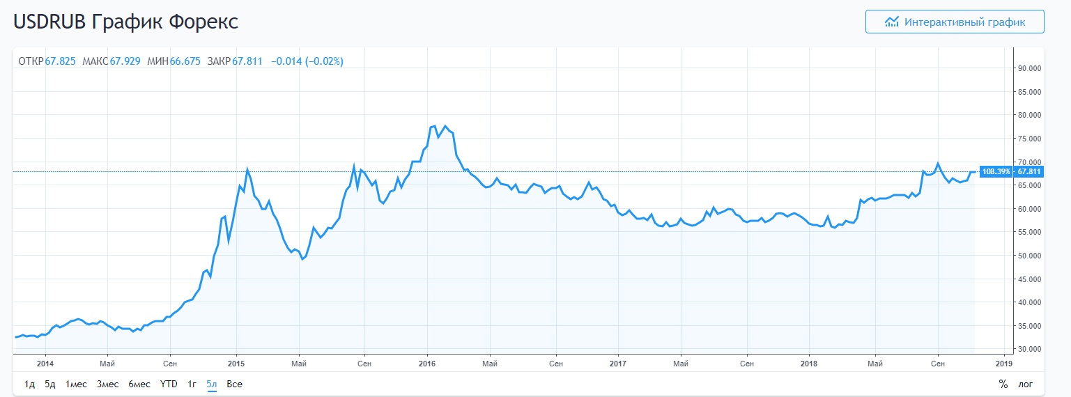 Today I learned that such shares. - Stock, Stock exchange