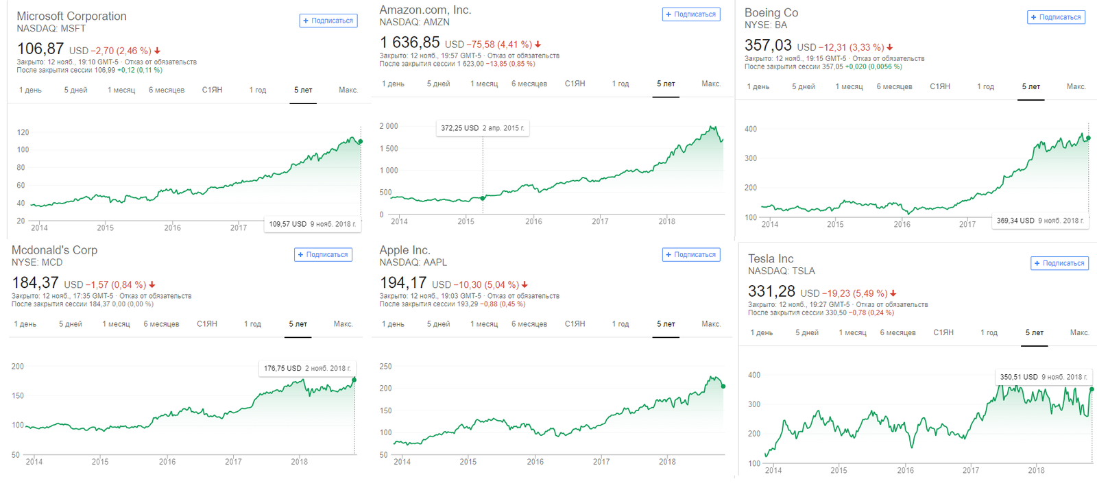 Today I learned that such shares. - Stock, Stock exchange