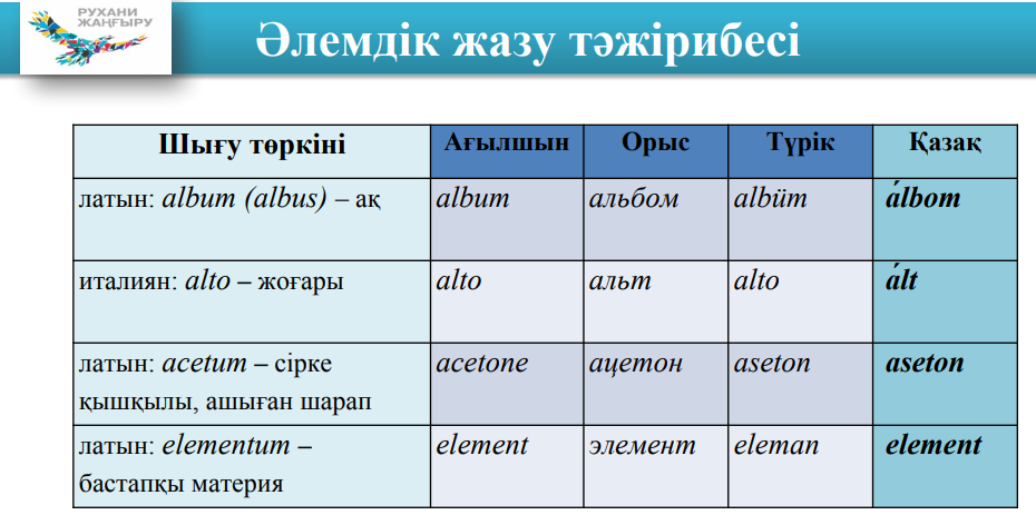 Пошел нахуй на казахском