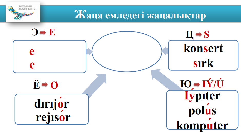 Новые правила нового казахского языка - Казахский, Казахстан, Язык, Длиннопост