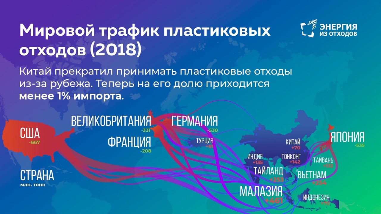 Как Китай изменил весь рынок мусоропереработки - Моё, Переработка мусора, Китай, Мусор, Мусоросжигательный завод, Сортировка, W2e waste2energy, Экология