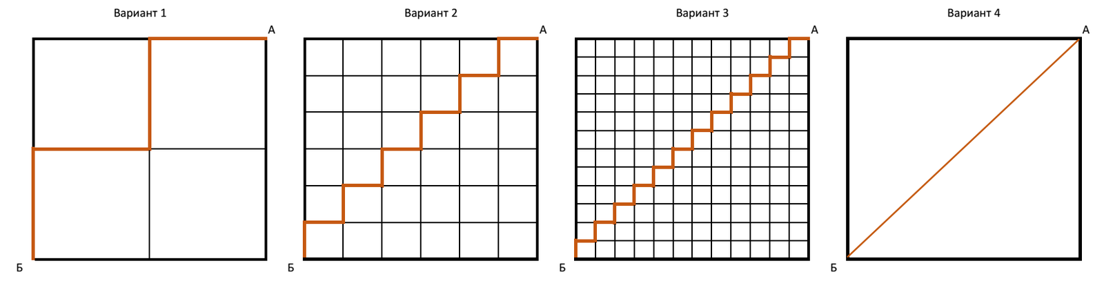 Diagonal Paradox - My, descriptive geometry, Paradox