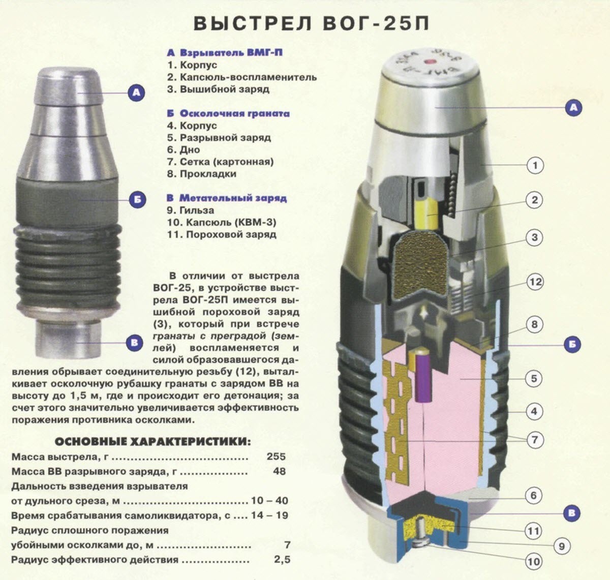 Подствольные гранатометы ГП-25 