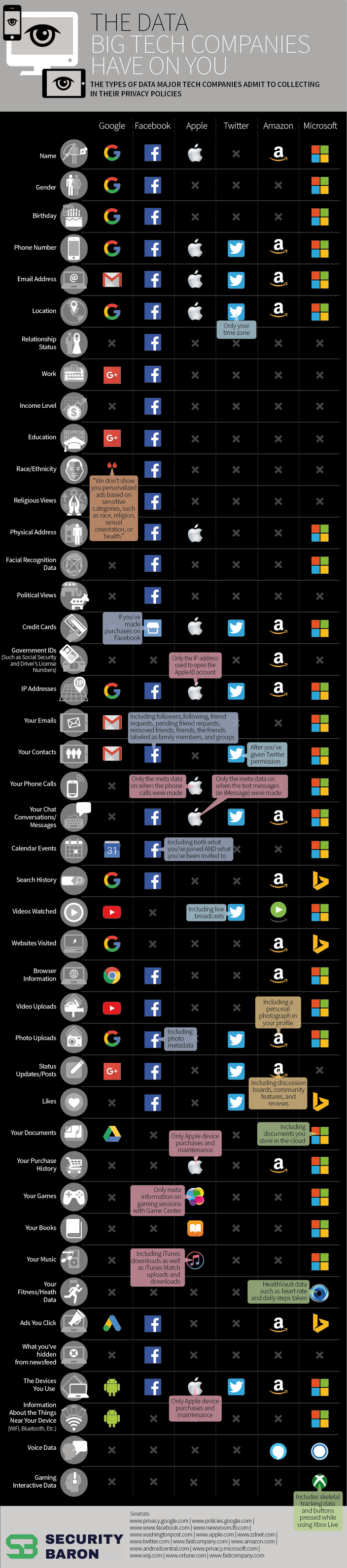 Here's what the big companies know about you - Bigdata, Information Security, Longpost