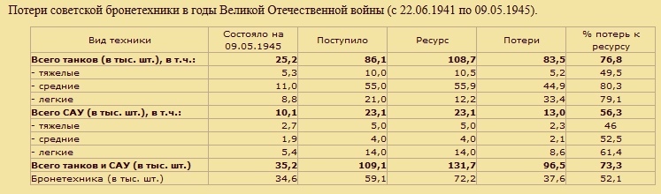 О полезности «Тигра», блицкриге, вермахте и тотальной войне. - Великая Отечественная война, Вторая мировая война, Cat_cat, Длиннопост, История, СССР, Танки, Блицкриг, Тнн