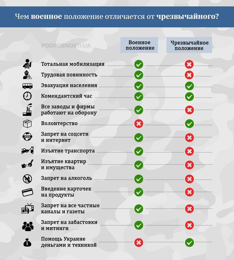 Что делать, если введут военное положение: советы для бизнесменов