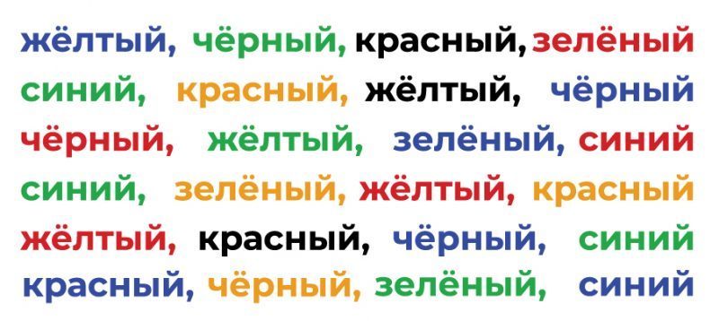 Разноцветный текст. Слова разного цвета. Тест струпа. Цветные слова.