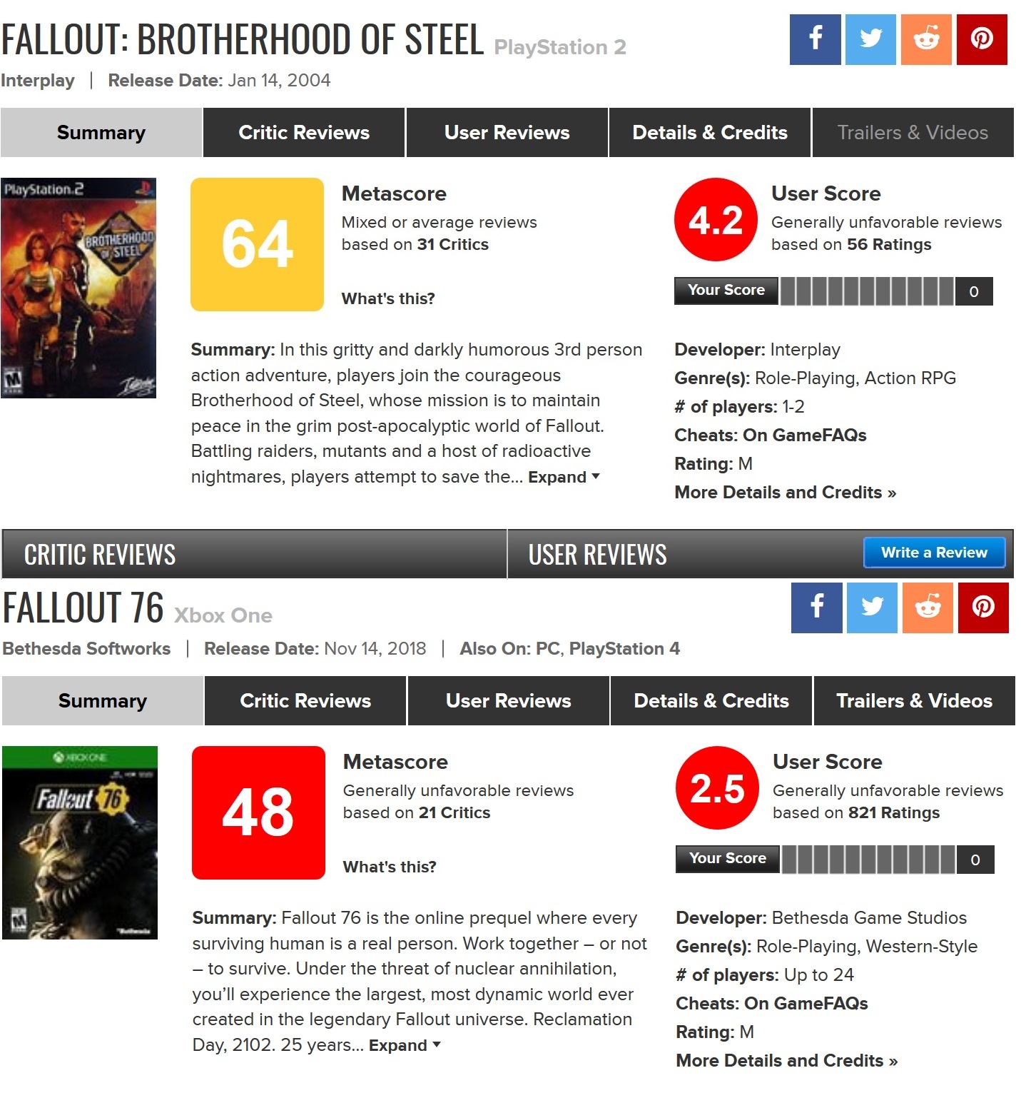 Fallout 76 rated worse than Fallout: BS - Fallout, Fallout 76, Games, Computer games, , Metacritic