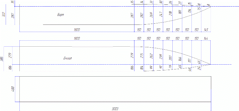 Compass question. - A boat, Compass 3D, I'm an engineer with my mother, Question, No rating