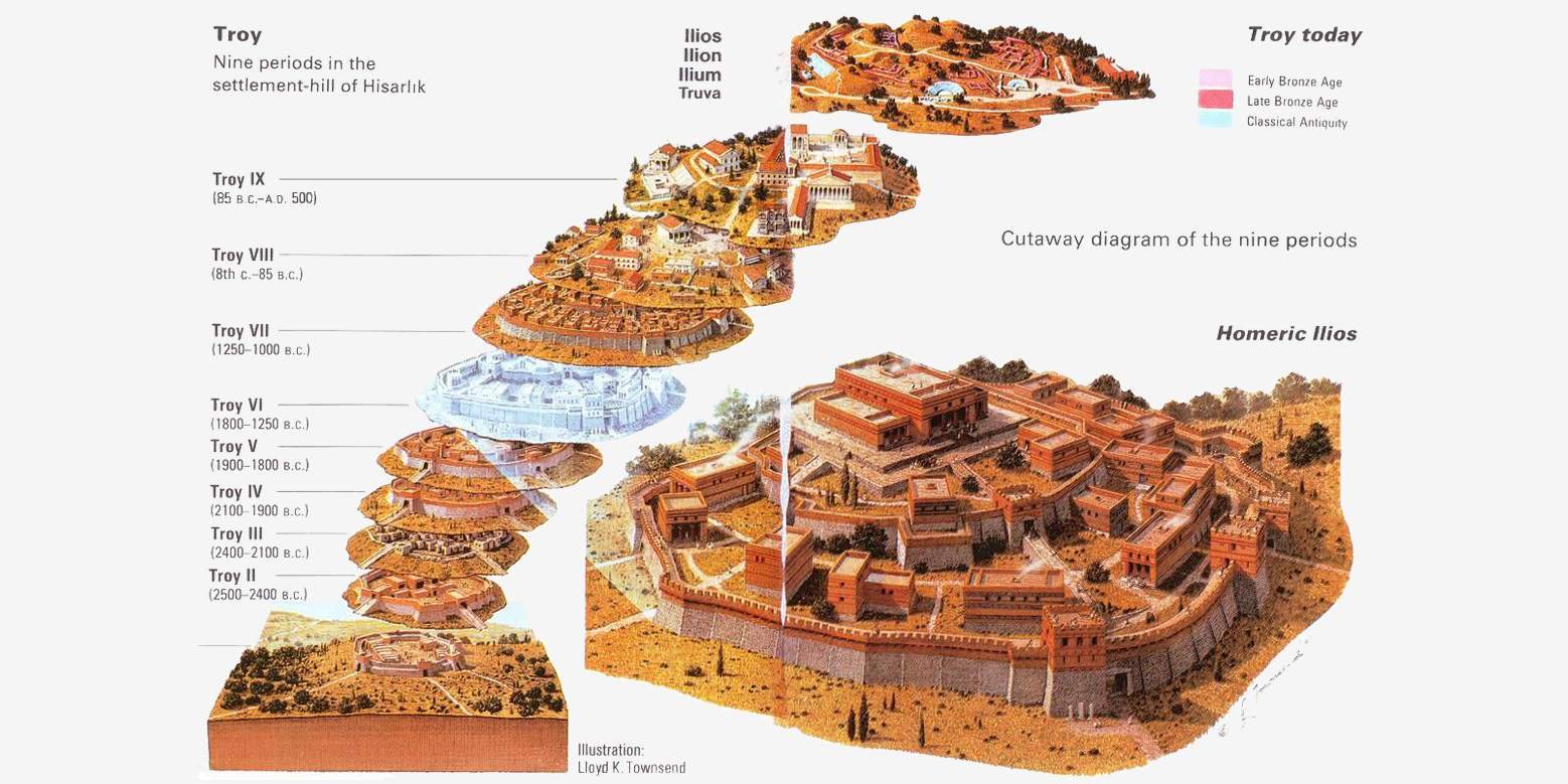 Битва за Трою: что же произошло на самом деле? | Пикабу