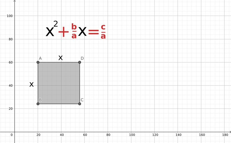 How to solve quadratic equations? - My, Mathematics, The science, Man of Science, Quadratic, Discriminant, Algebra, Geometry, Longpost