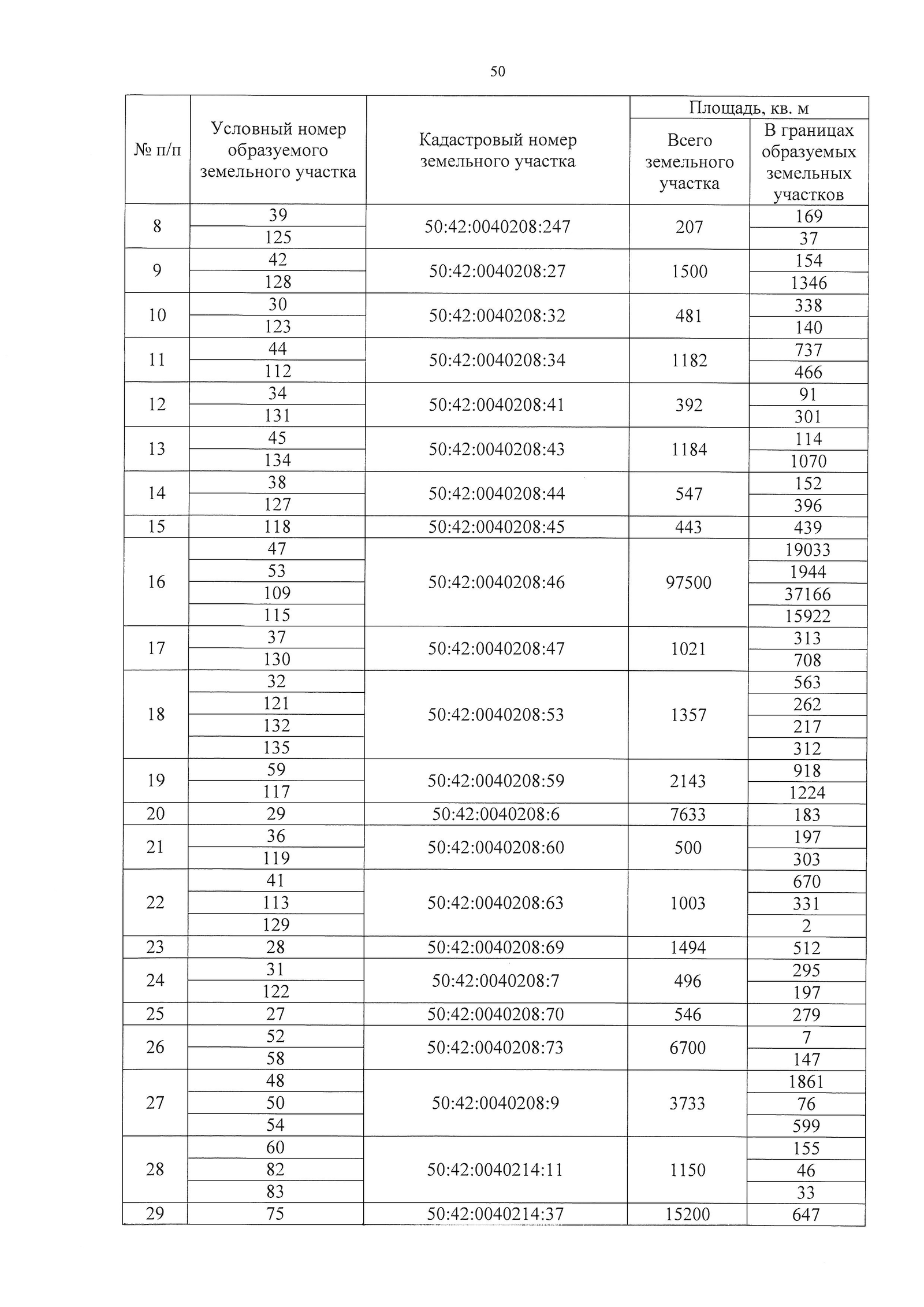 Пост помощи, совета МОСАВТОДОР, новый проект где хотят снести около 20 участков с домами. - Моё, Автодор, Лига юристов, Помощь, Снос, Долгопрудный, Длиннопост